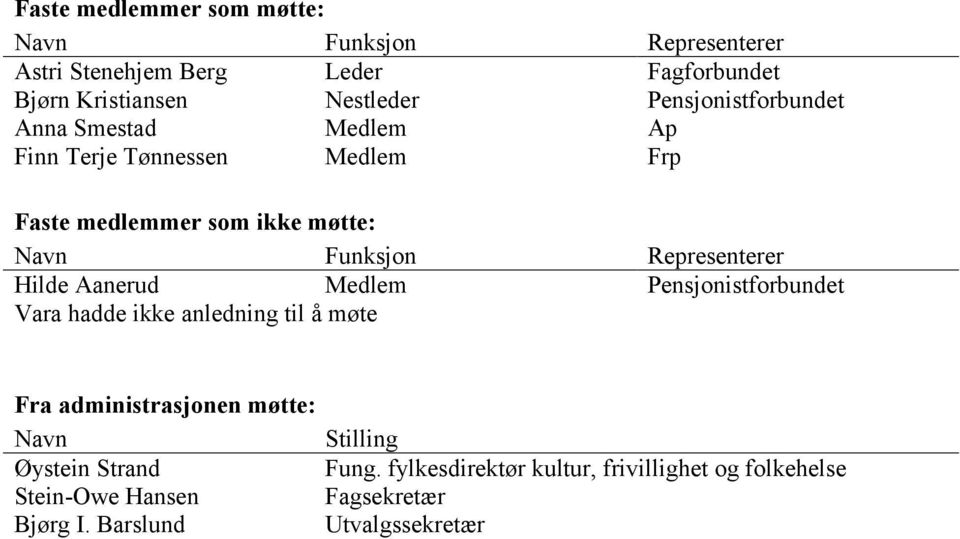 Representerer Hilde Aanerud Medlem Pensjonistforbundet Vara hadde ikke anledning til å møte Fra administrasjonen møtte: Navn