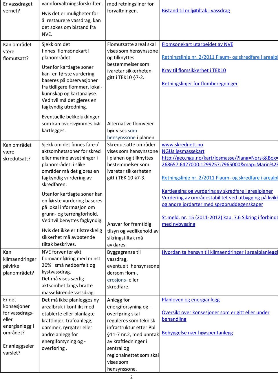 Utenfor kartlagte soner kan en første vurdering baseres på observasjoner fra tidligere flommer, lokalkunnskap og kartanalyse. Ved tvil må det gjøres en fagkyndig utredning.