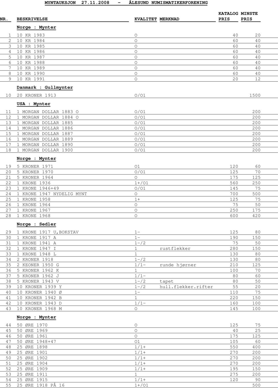 10 KR 1990 O 60 40 9 10 KR 1991 O 20 12 Danmark : Gullmynter 10 20 KRONER 1913 O/O1 1500 USA : Mynter 11 1 MORGAN DOLLAR 1883 O O/O1 200 12 1 MORGAN DOLLAR 1884 O O/O1 200 13 1 MORGAN DOLLAR 1885