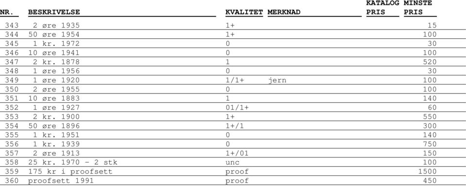 1 øre 1927 01/1+ 60 353 2 kr. 1900 1+ 550 354 50 øre 1896 1+/1 300 355 1 kr. 1951 0 140 356 1 kr.