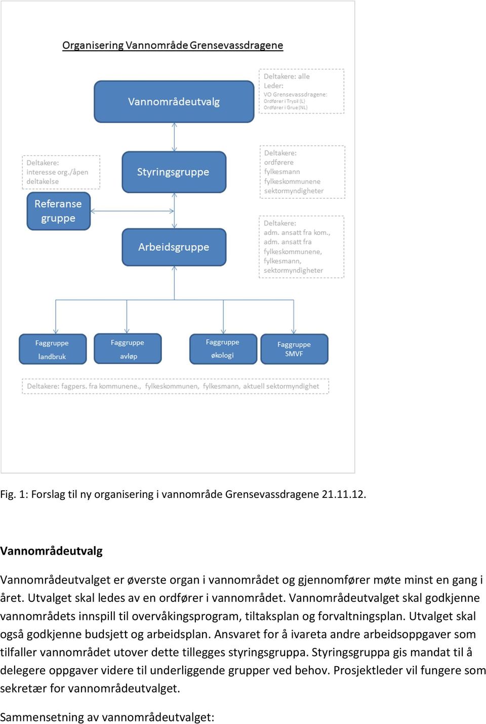 Vannområdeutvalget skal godkjenne vannområdets innspill til overvåkingsprogram, tiltaksplan og forvaltningsplan. Utvalget skal også godkjenne budsjett og arbeidsplan.