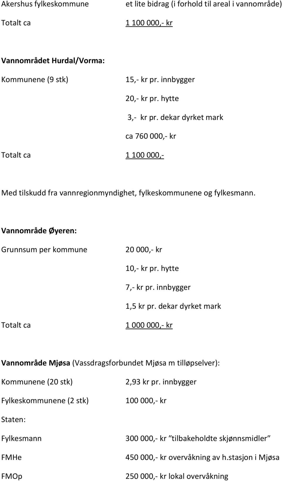 Vannområde Øyeren: Grunnsum per kommune 20 000,- kr 10,- kr pr. hytte 7,- kr pr. innbygger 1,5 kr pr.