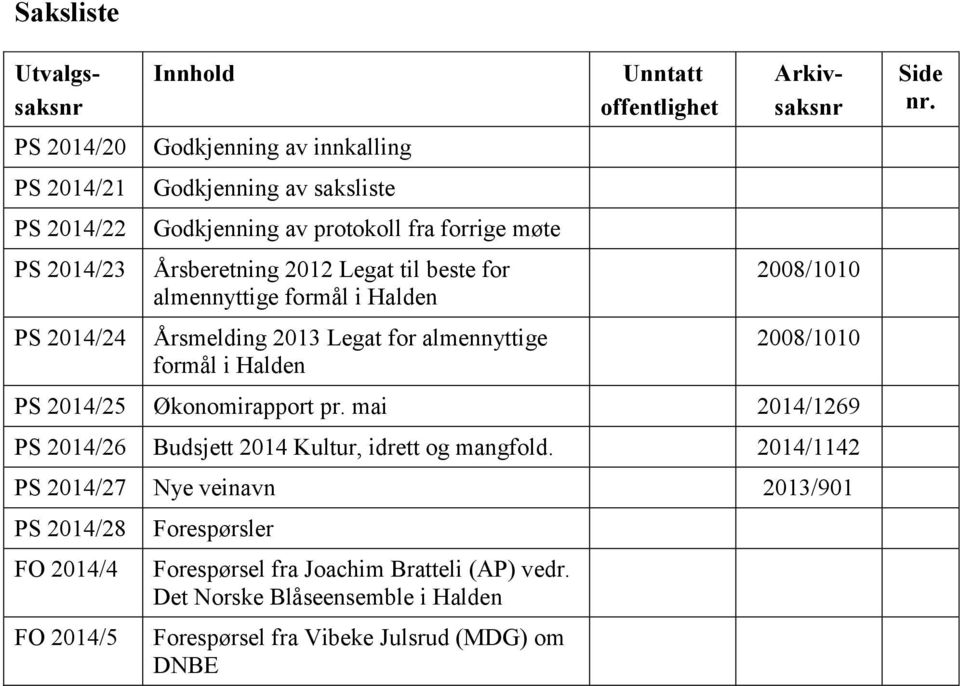 2008/1010 2008/1010 PS 2014/25 Økonomirapport pr. mai 2014/1269 PS 2014/26 Budsjett 2014 Kultur, idrett og mangfold.