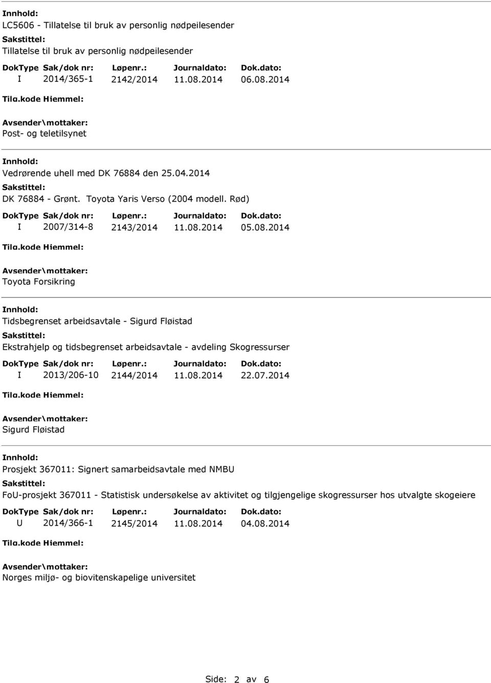 Rød) 2007/314-8 2143/2014 Toyota Forsikring Tidsbegrenset arbeidsavtale - Sigurd Fløistad Ekstrahjelp og tidsbegrenset arbeidsavtale - avdeling Skogressurser 2013/206-10