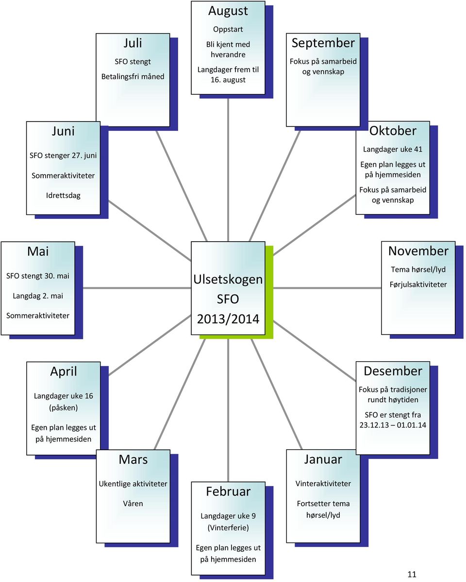 mai Sommeraktiviteter Ulsetskogen SFO 2013/2014 November Tema hørsel/lyd Førjulsaktiviteter April Langdager uke 16 (påsken) Egen plan legges ut på hjemmesiden Mars Januar Desember