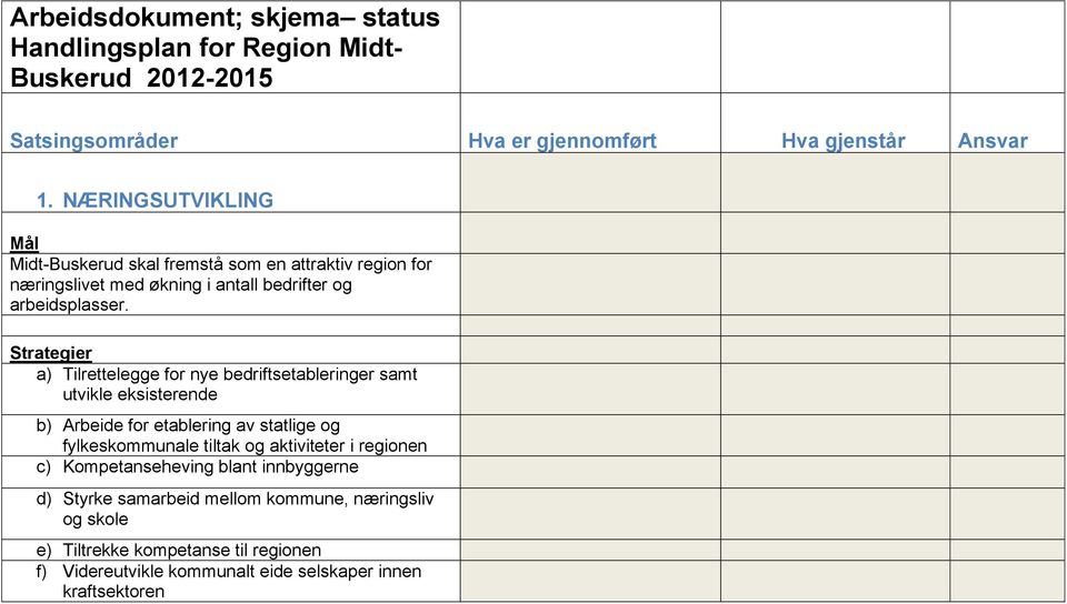 Strategier a) Tilrettelegge for nye bedriftsetableringer samt utvikle eksisterende b) Arbeide for etablering av statlige og fylkeskommunale tiltak og