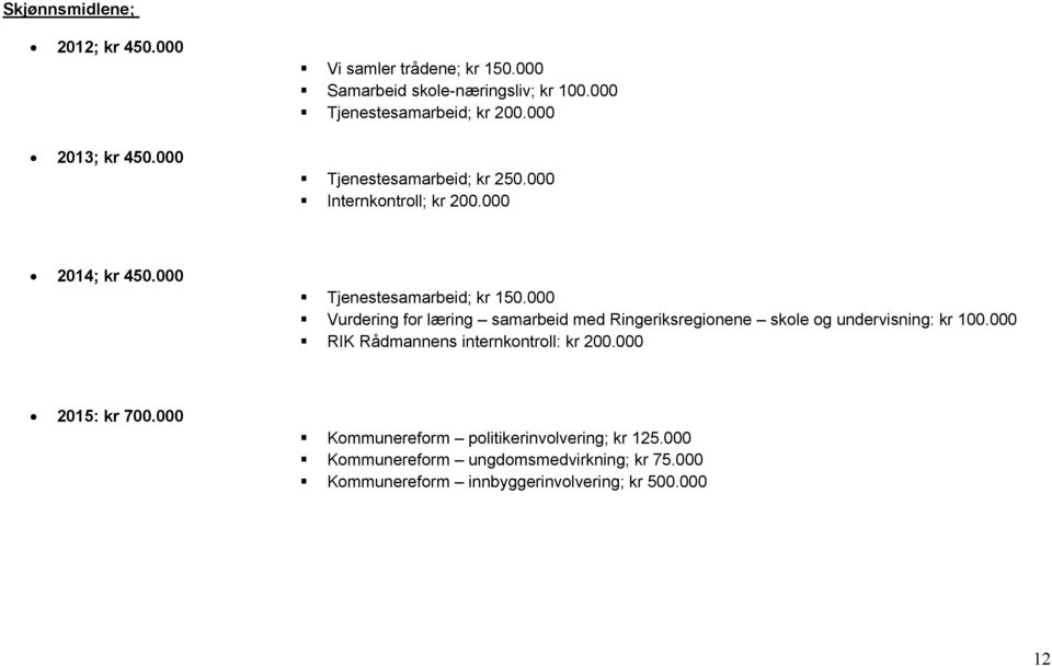 000 Vurdering for læring samarbeid med Ringeriksregionene skole og undervisning: kr 100.000 RIK Rådmannens internkontroll: kr 200.