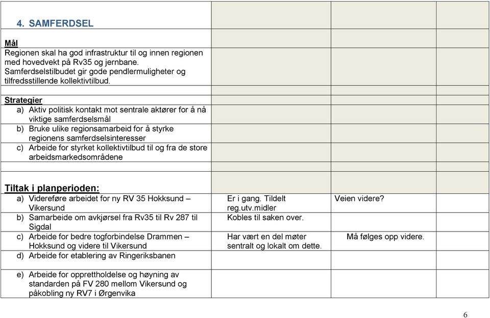 kollektivtilbud til og fra de store arbeidsmarkedsområdene Tiltak i planperioden: a) Videreføre arbeidet for ny RV 35 Hokksund Vikersund b) Samarbeide om avkjørsel fra Rv35 til Rv 287 til Sigdal c)