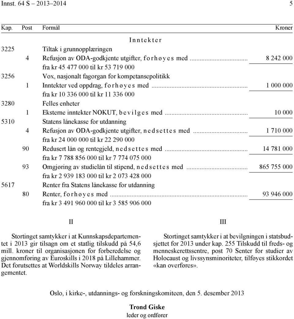 .. 1 000 000 fra kr 10 336 000 til kr 11 336 000 3280 Felles enheter 1 Eksterne inntekter NOKUT, b e v i l g e s med.