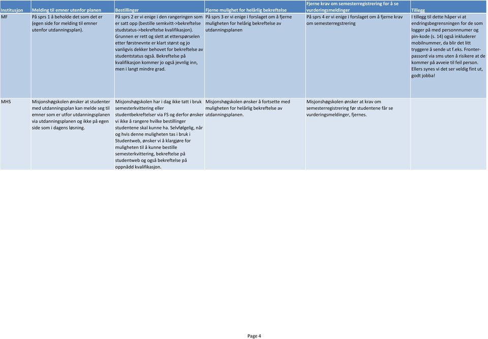 studstatus->bekreftelse kvalifikasjon).