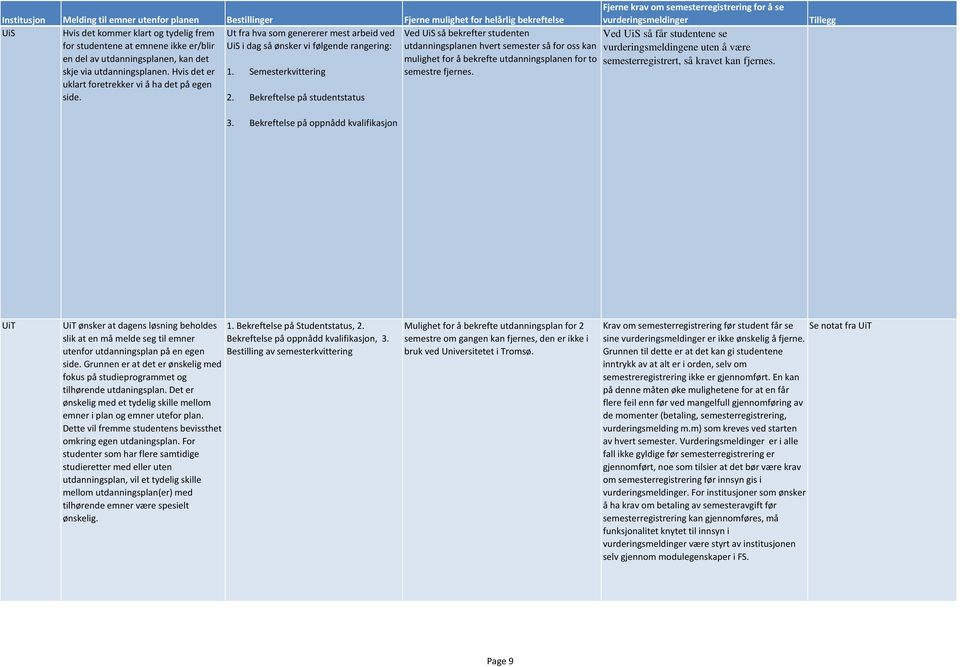 bekrefte utdanningsplanen for to skje via utdanningsplanen. Hvis det er 1. Semesterkvittering semestre fjernes. uklart foretrekker vi å ha det på egen side. 2.