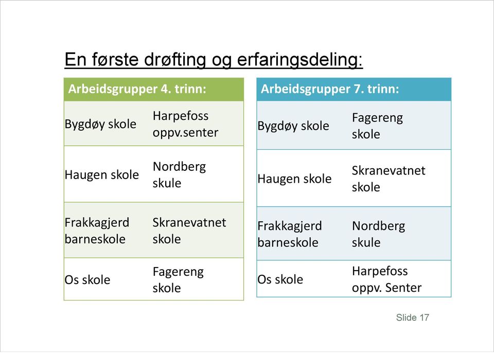 senter Bygdøy skole Fagereng skole Haugen skole Nordberg skule Haugen skole Skranevatnet