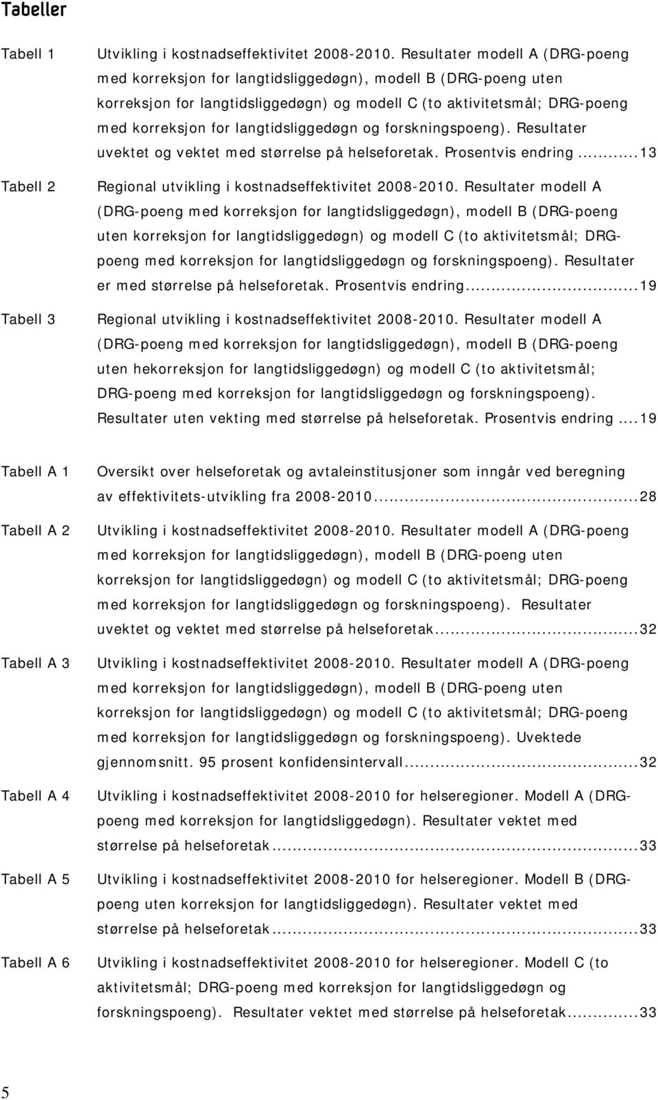 langtidsliggedøgn og forskningspoeng). Resultater uvektet og vektet med størrelse på helseforetak. Prosentvis endring... 13 Regional utvikling i kostnadseffektivitet.