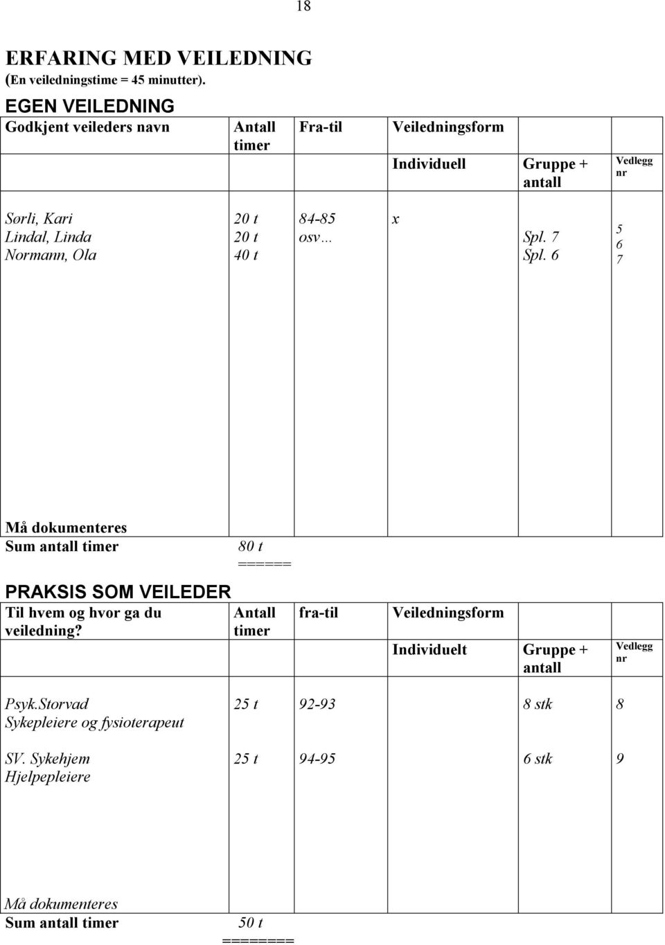 Normann, Ola 20 t 20 t 40 t 84-85 osv x Spl. 7 Spl.