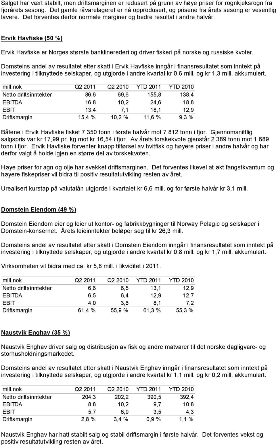 Ervik Havfiske (50 %) Ervik Havfiske er Norges største banklinerederi og driver fiskeri på norske og russiske kvoter.