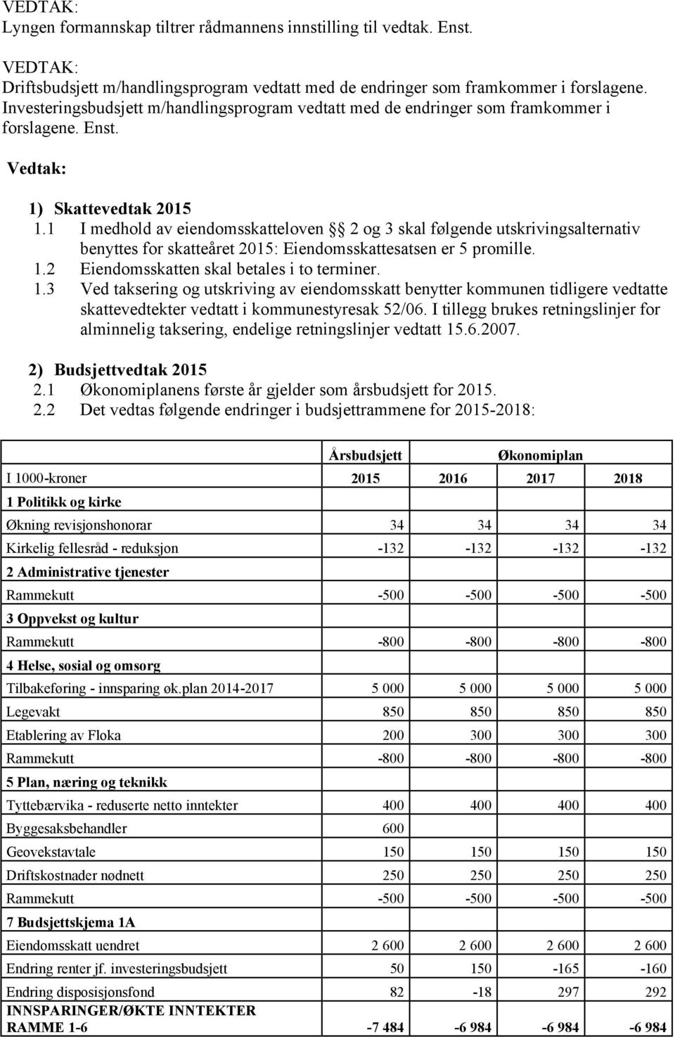 1 I medhold av eiendomsskatteloven 2 og 3 skal følgende utskrivingsalternativ benyttes for skatteåret 2015: Eiendomsskattesatsen er 5 promille. 1.