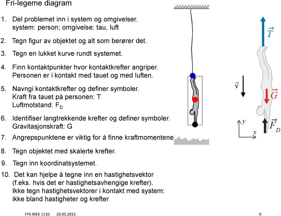 Idenifiser langrekkende krefer og definer symboler. Graviasjonskraf: G 7. Angrepspunkene er vikig for å finne krafmomenene 8. Tegn objeke med skalere krefer. 9.