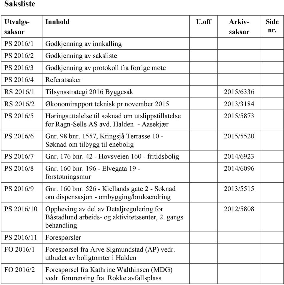teknisk pr november 2015 2013/3184 PS 2016/5 Høringsuttalelse til søknad om utslippstillatelse for Ragn-Sells AS avd. Halden - Aasekjær PS 2016/6 Gnr. 98 bnr.