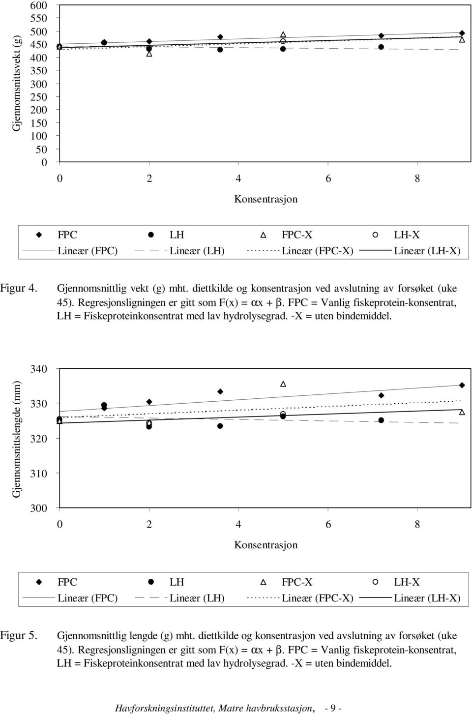 FPC = Vnlig fiskeprotein-konsentrt, LH = Fiskeproteinkonsentrt med lv hydrolysegrd. -X = uten indemiddel.