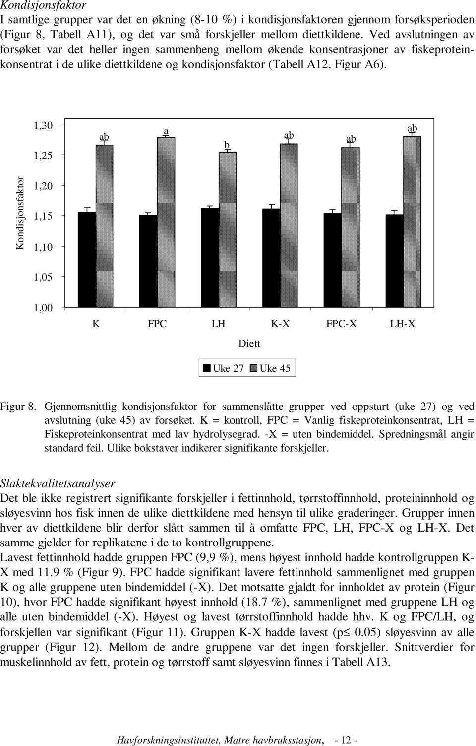 1,30 1,25 Kondisjonsfktor 1,20 1,15 1,10 1,05 1,00 K FPC LH K-X FPC-X LH-X Diett Uke 27 Uke 45 Figur 8.