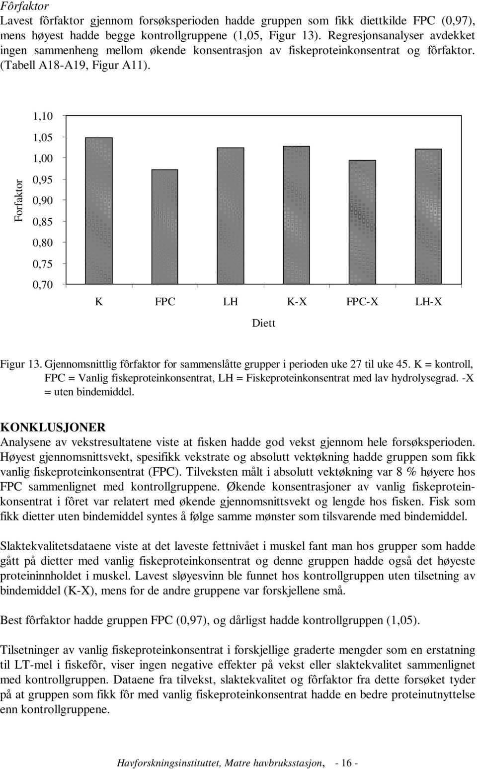 1,10 1,05 1,00 Forfktor 0,95 0,90 0,85 0,80 0,75 0,70 K FPC LH K-X FPC-X LH-X Diett Figur 13. Gjennomsnittlig fôrfktor for smmenslåtte grupper i perioden uke 27 til uke 45.