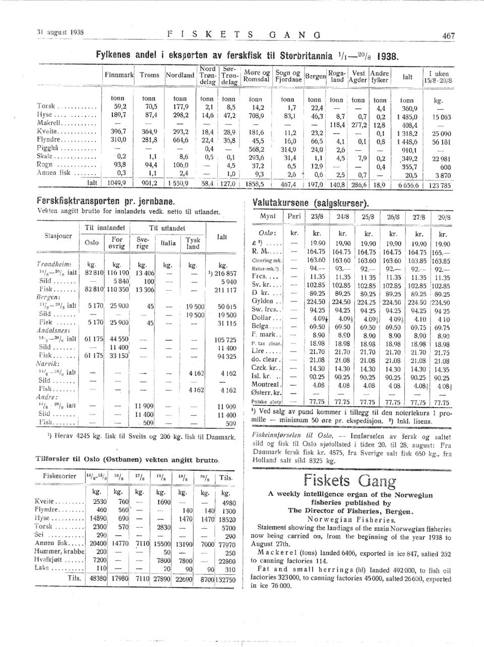 47,2 83, 8, r 0,7 0,2 485,0 89,7 Makrell.... li : 8,4 277,2 2,8 408,4 KVeite...,.... 396,7 364,9 293,2 8,4 i 28,9 i 8,6,2! 0, 38,2 flyndre.. _.