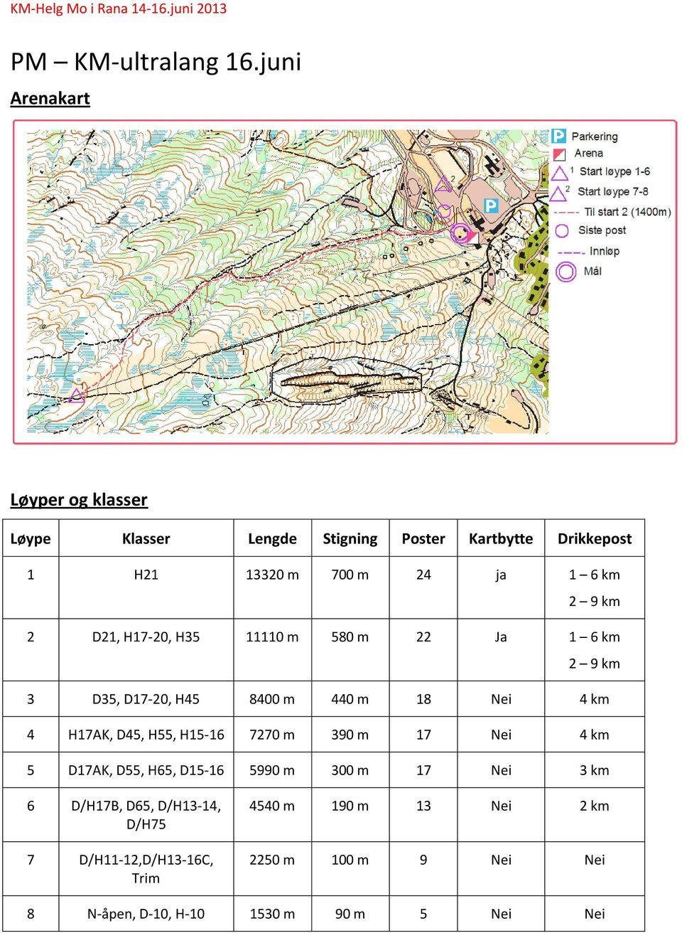 2 9 km 2 D21, H17-20, H35 11110 m 580 m 22 Ja 1 6 km 2 9 km 3 D35, D17-20, H45 8400 m 440 m 18 Nei 4 km 4 H17AK, D45, H55,