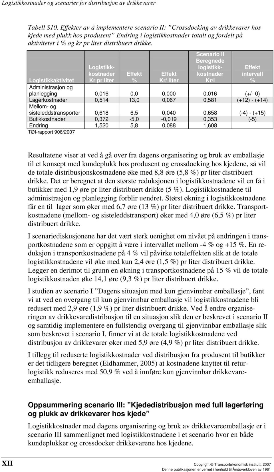 Logistikkkostnader Kr pr liter % Kr/ liter Scenario II Beregnede logistikkkostnader Kr/l intervall % Logistikkaktivitet Administrasjon og planlegging 0,016 0,0 0,000 0,016 (+/- 0) Lagerkostnader