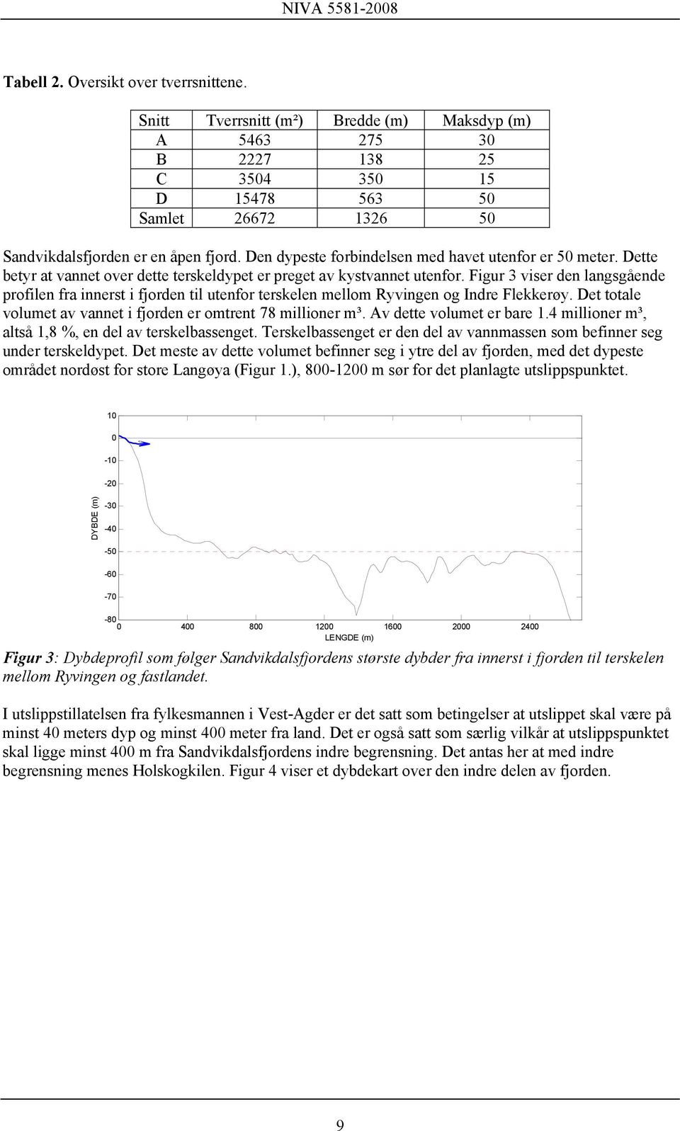 Figur 3 viser den langsgående profilen fra innerst i fjorden til utenfor terskelen mellom Ryvingen og Indre Flekkerøy. Det totale volumet av vannet i fjorden er omtrent 78 millioner m³.