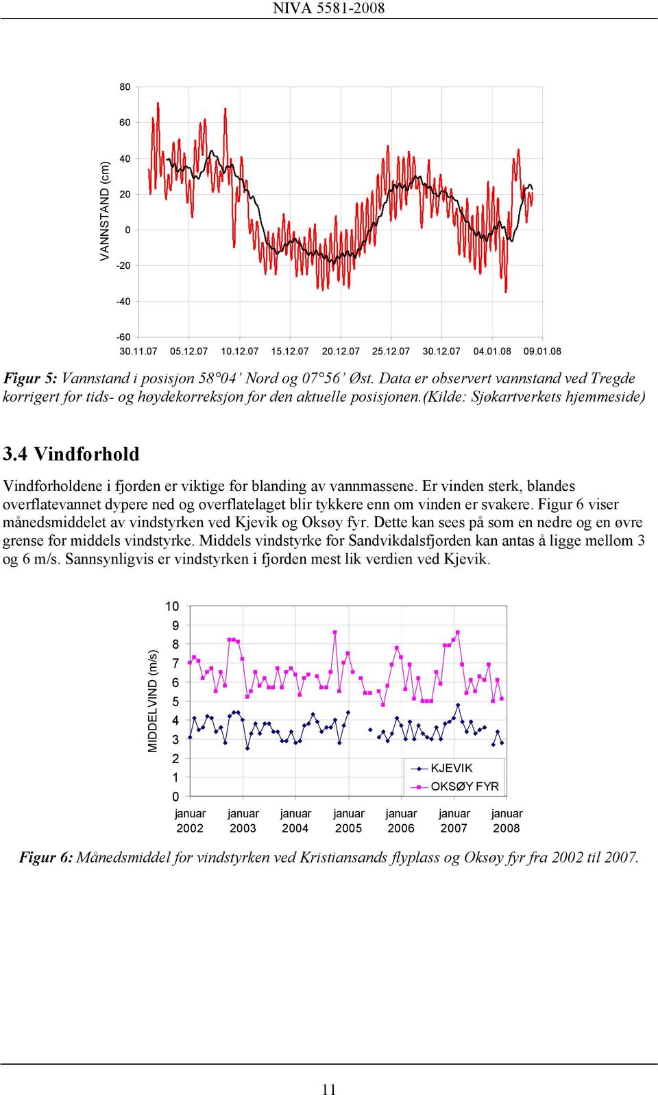 4 Vindforhold Vindforholdene i fjorden er viktige for blanding av vannmassene. Er vinden sterk, blandes overflatevannet dypere ned og overflatelaget blir tykkere enn om vinden er svakere.