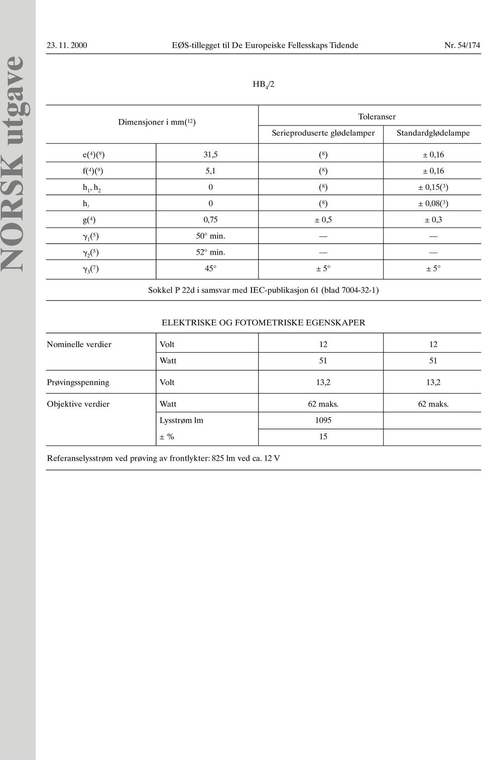 0,16 h 1,h 2 0 ( 8 ) ± 0,15( 3 ) h 3 0 ( 8 ) ± 0,08( 3 ) g( 4 ) 0,75 ± 0,5 ± 0,3 1 ( 5 ) 50 min. 2 ( 5 ) 52 min.