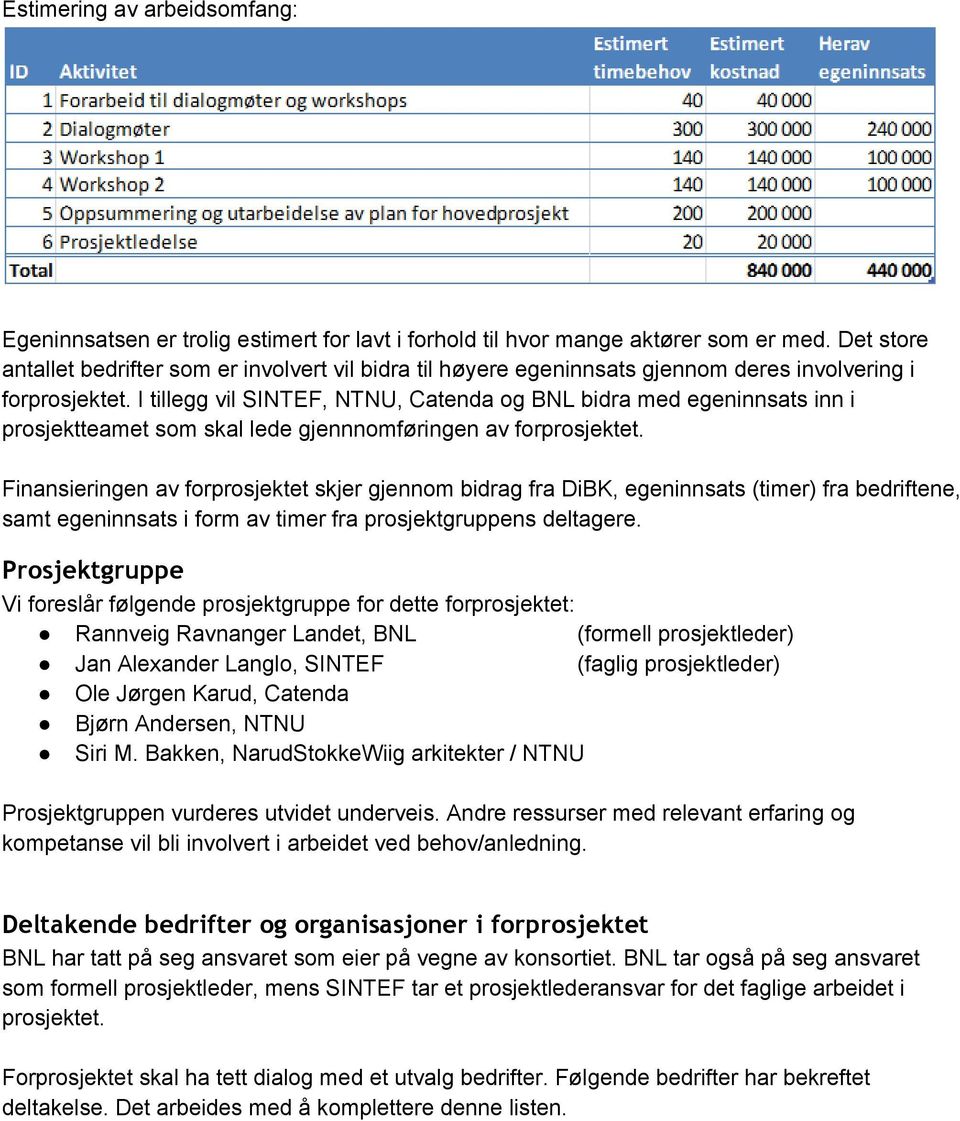 I tillegg vil SINTEF, NTNU, Catenda og BNL bidra med egeninnsats inn i prosjektteamet som skal lede gjennnomføringen av forprosjektet.