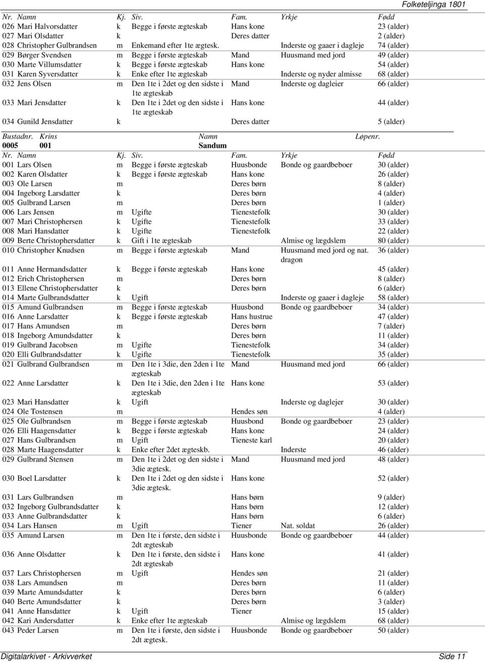 Syversdatter k Enke efter 1te ægteskab Inderste og nyder almisse 68 (alder) 032 Jens Olsen m Den 1te i 2det og den sidste i Mand Inderste og dagleier 66 (alder) 1te ægteskab 033 Mari Jensdatter k Den