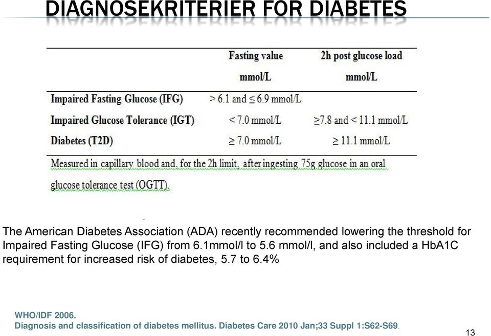 6 mmol/l, and also included a HbA1C requirement for increased risk of diabetes, 5.7 to 6.