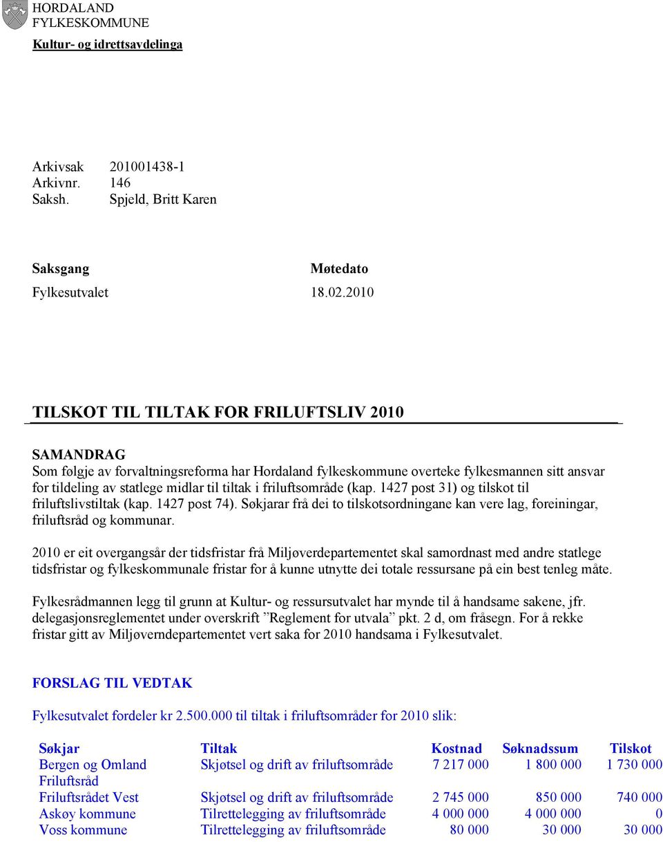 friluftsområde (kap. 1427 post 31) og tilskot til friluftslivstiltak (kap. 1427 post 74). Søkjarar frå dei to tilskotsordningane kan vere lag, foreiningar, friluftsråd og kommunar.