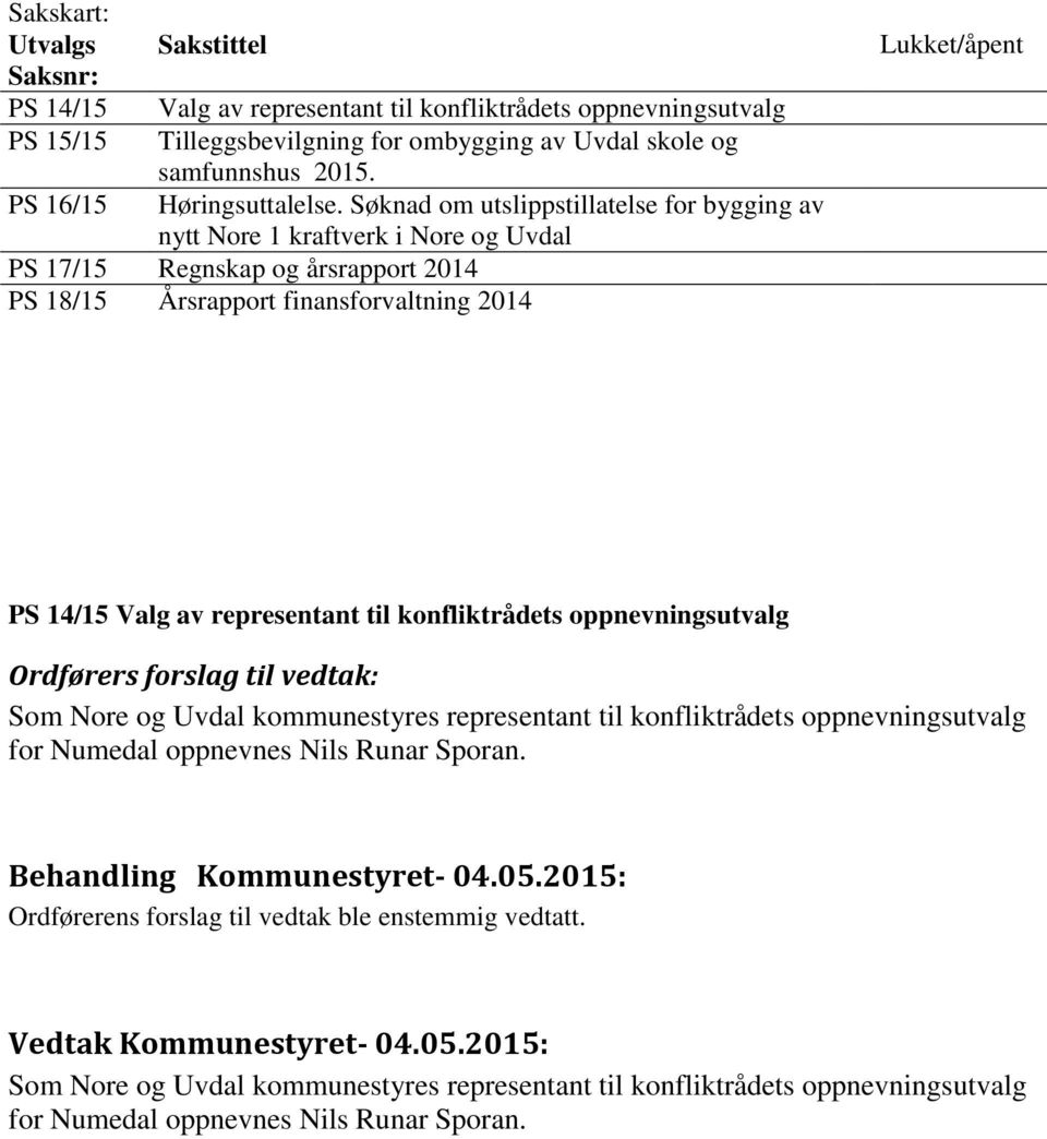 Søknad om utslippstillatelse for bygging av nytt Nore 1 kraftverk i Nore og Uvdal PS 17/15 Regnskap og årsrapport 2014 PS 18/15 Årsrapport finansforvaltning 2014 Lukket/åpent PS 14/15 Valg av