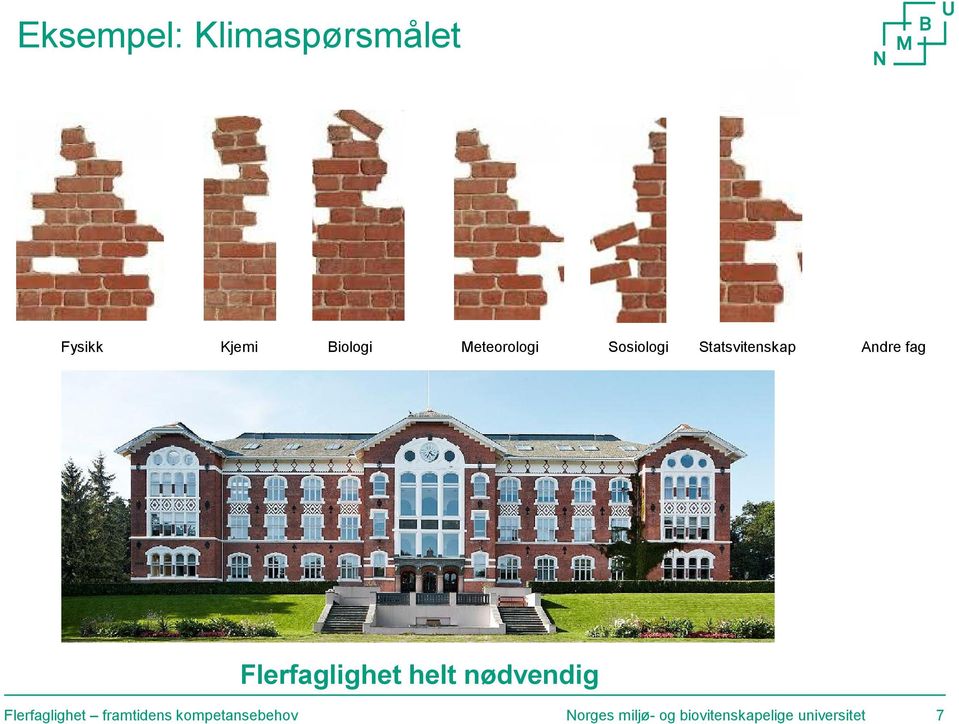 Meteorologi Sosiologi