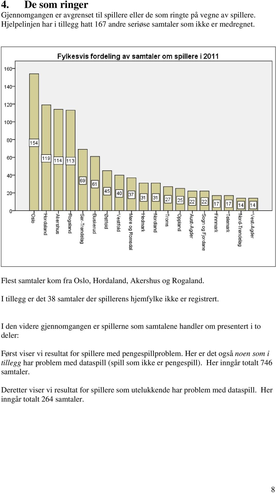 I tillegg er det 38 samtaler der spillerens hjemfylke ikke er registrert.