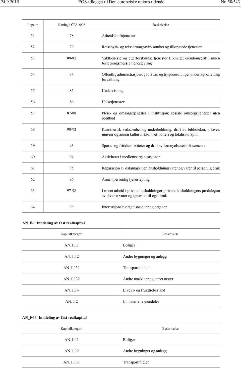 eiendomsdrift; annen forretningsmessig tjenesteyting 54 84 Offentlig administrasjon og forsvar, og trygdeordninger underlagt offentlig forvaltning 55 85 Undervisning 56 86 Helsetjenester 57 87-88