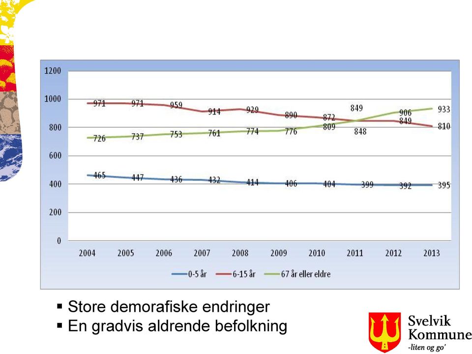 endringer En