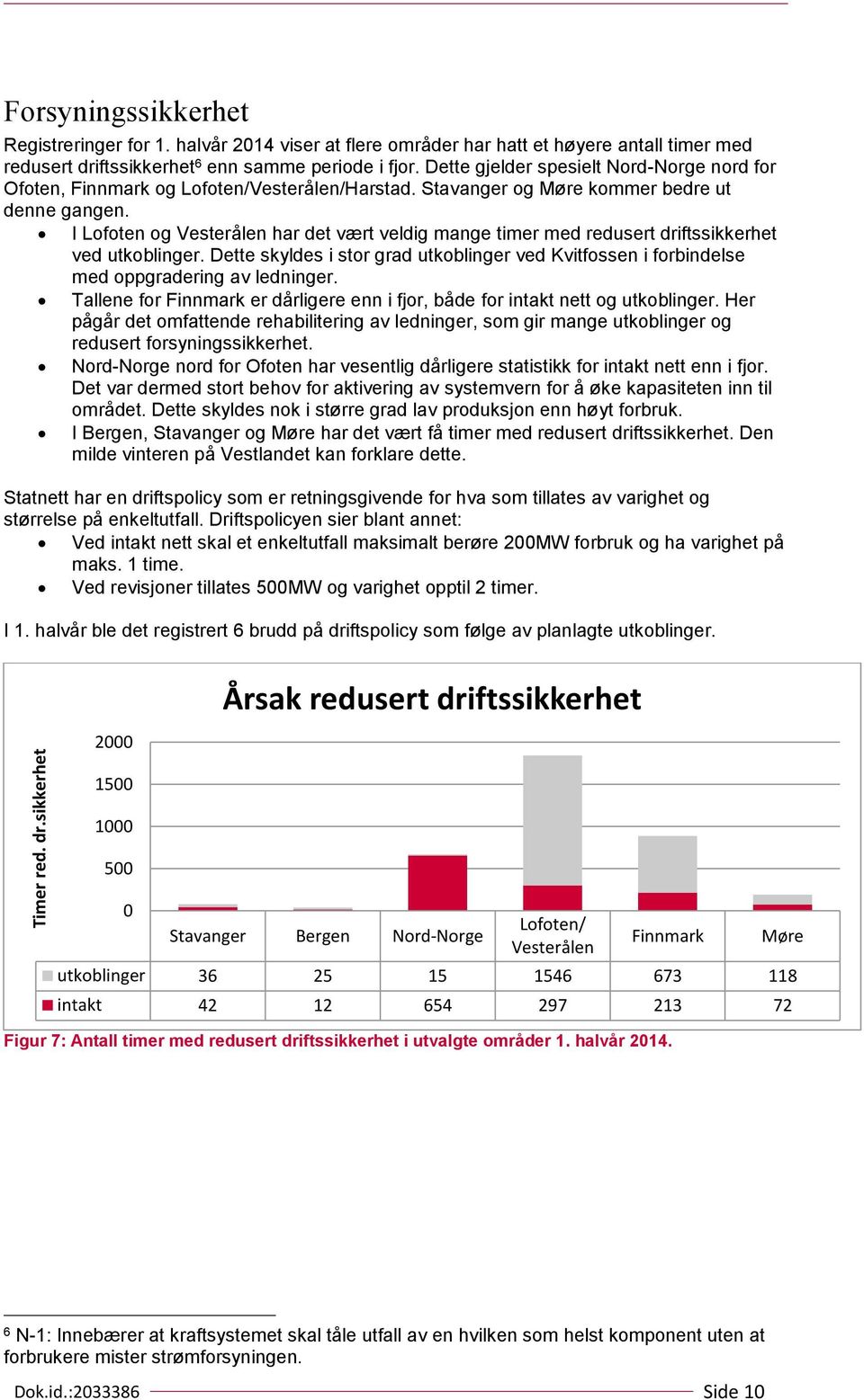 I Lofoten og Vesterålen har det vært veldig mange timer med redusert driftssikkerhet ved utkoblinger. Dette skyldes i stor grad utkoblinger ved Kvitfossen i forbindelse med oppgradering av ledninger.