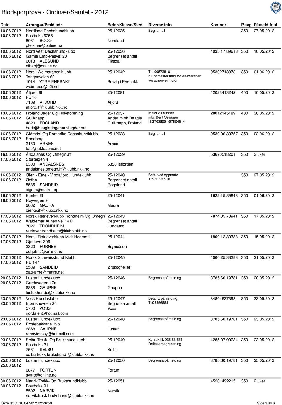 no Froland Jeger Og Fiskeforening Gullknapp 4820 FROLAND berit@beagleringenaustagder.net Glåmdal Og Romerike Dachshundklubb Sandberg 2150 ÅRNES tale@jaktdachs.