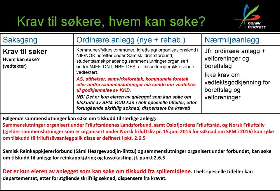 disse trenger ikke sende vedtekter). AS, stiftelser, samvirkeforetak, kommunale foretak eller andre sammenslutninger må sende inn vedtekter til godkjennelse av KKD. NB!