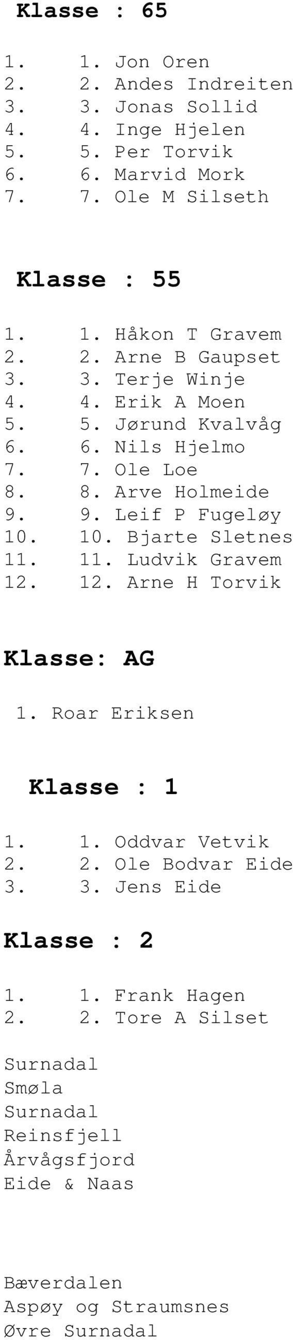 10. Bjarte Sletnes 11. 11. Ludvik Gravem 12. 12. Arne H Torvik Klasse: AG 1. Roar Eriksen Klasse : 1 1. 1. Oddvar Vetvik 2. 2. Ole Bodvar Eide 3.