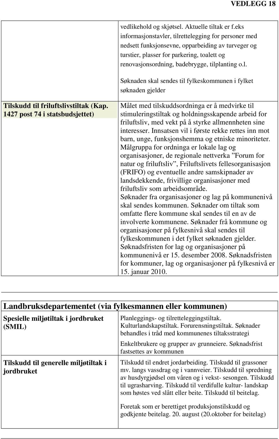 1427 post 74 i statsbudsjettet) Målet med tilskuddsordninga er å medvirke til stimuleringstiltak og holdningsskapende arbeid for friluftsliv, med vekt på å styrke allmennheten sine interesser.