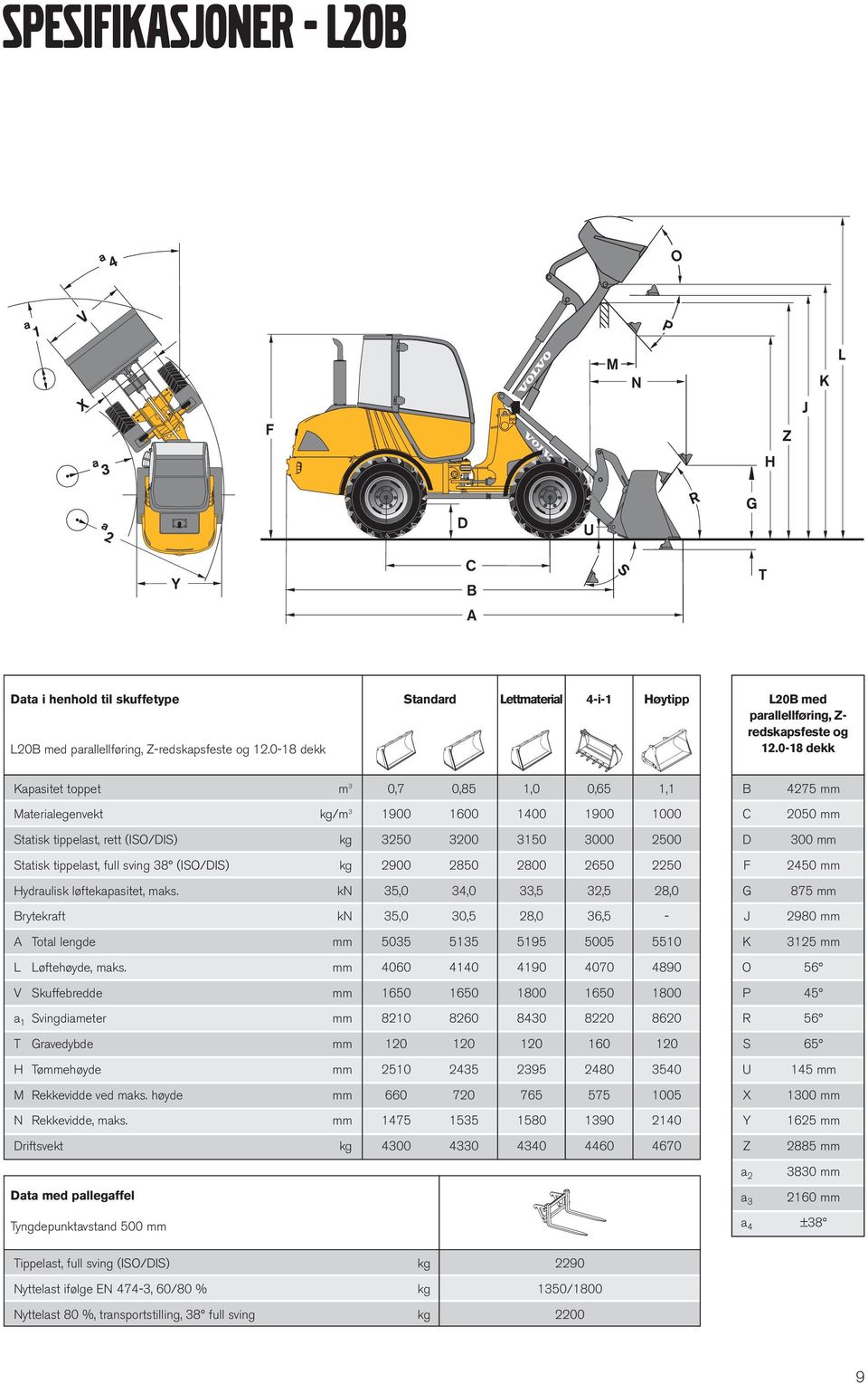 full sving 38 (ISO/DIS) 2900 2850 2800 2650 2250 F 2450 Hydraulisk løftekapasitet, maks.