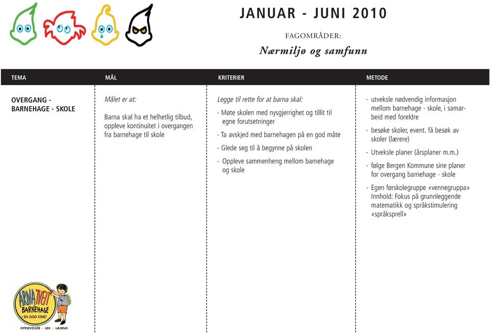 barnehage og skole - utveksle nødvendig informasjon mellom barnehage - skole, i samarbeid med foreldre - besøke skoler, event.