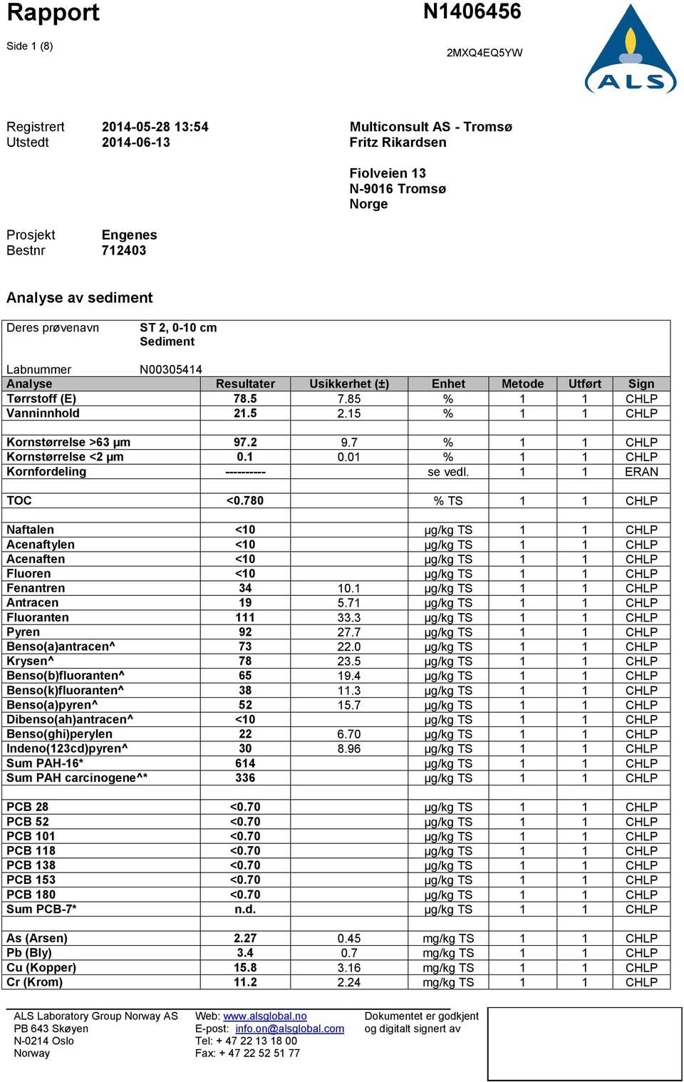 15 % 1 1 CHLP Kornstørrelse >63 µm 97.2 9.7 % 1 1 CHLP Kornstørrelse <2 µm 0.1 0.01 % 1 1 CHLP Kornfordeling ---------- se vedl. 1 1 ERAN TOC <0.