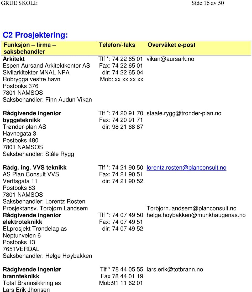 Torbjørn Landsem Rådgivende ingeniør elektroteknikk ELprosjekt Trøndelag as Neptunveien 6 Postboks 13 7651VERDAL Saksbehandler: Helge Høybakken Telefon/-faks Tlf *: 74 22 65 01 Fax: 74 22 65 01 dir: