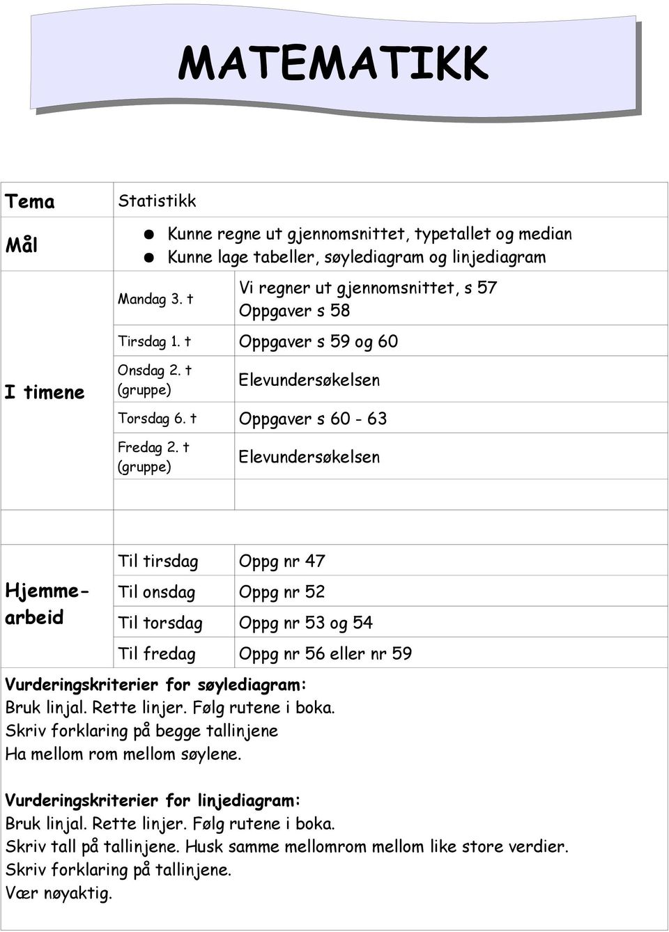 t (gruppe) Elevundersøkelsen Hjemmearbeid Til tirsdag Oppg nr 47 Til onsdag Oppg nr 52 Til torsdag Oppg nr 53 og 54 Til fredag Oppg nr 56 eller nr 59 Vurderingskriterier for søylediagram: Bruk linjal.